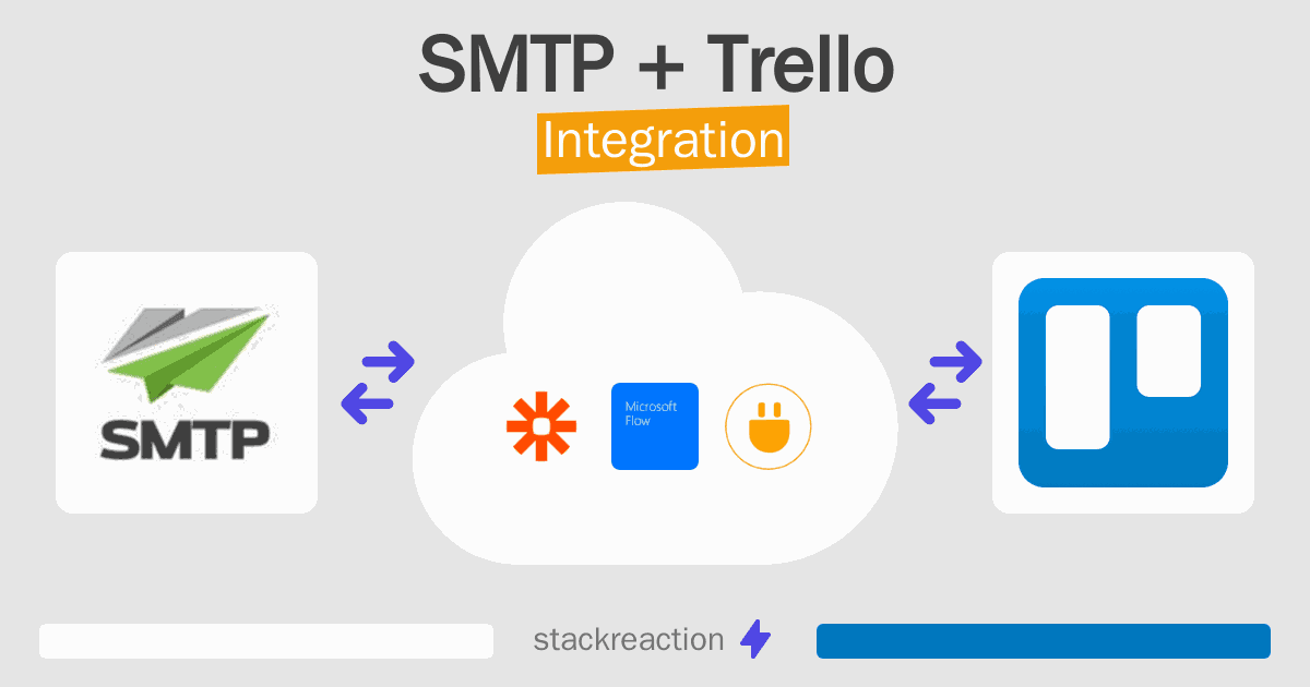 SMTP and Trello Integration