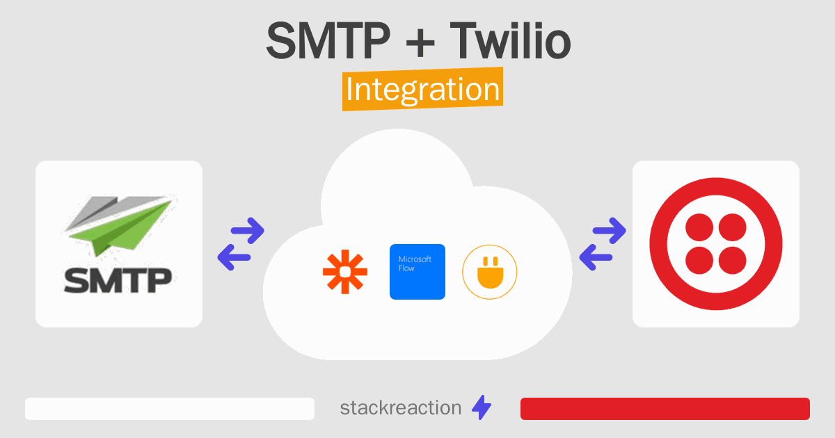 SMTP and Twilio Integration