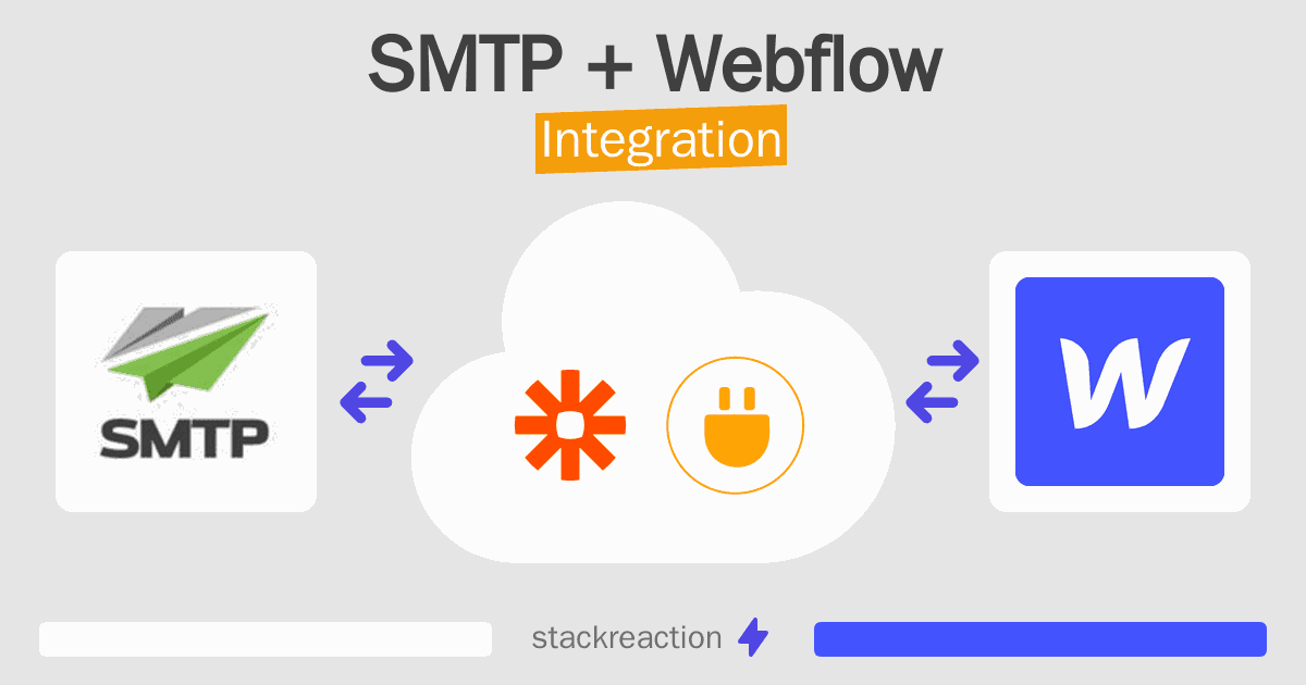 SMTP and Webflow Integration
