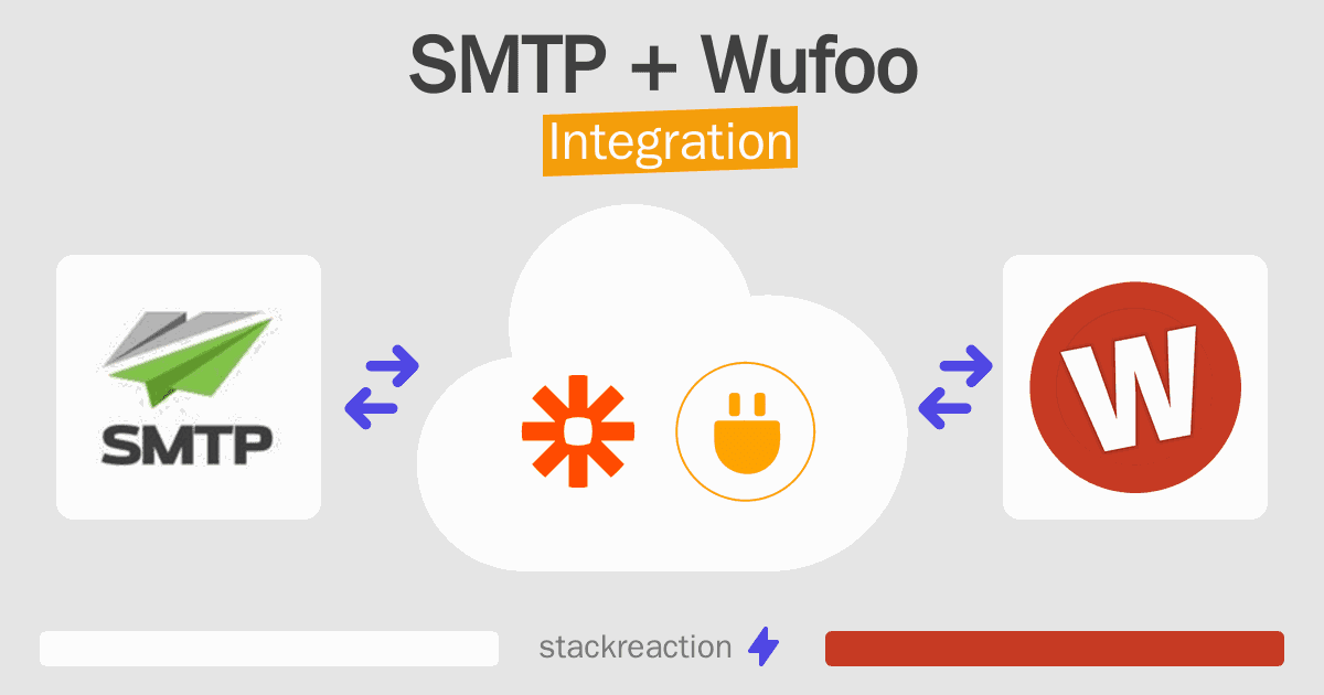 SMTP and Wufoo Integration