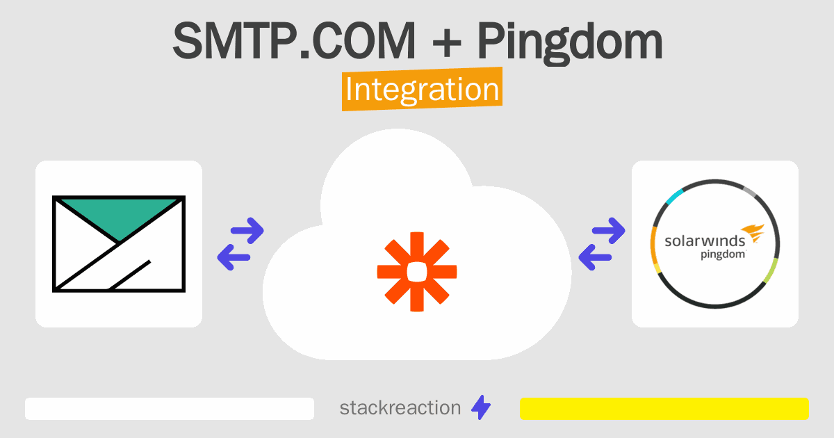 SMTP.COM and Pingdom Integration