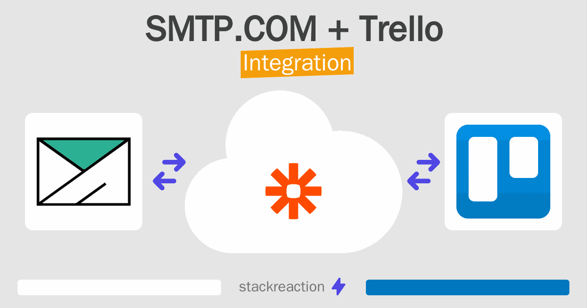 SMTP.COM and Trello Integration