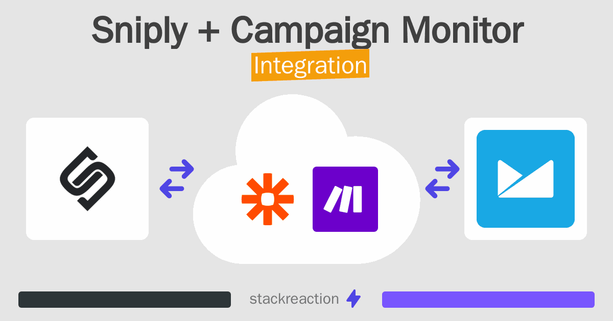 Sniply and Campaign Monitor Integration