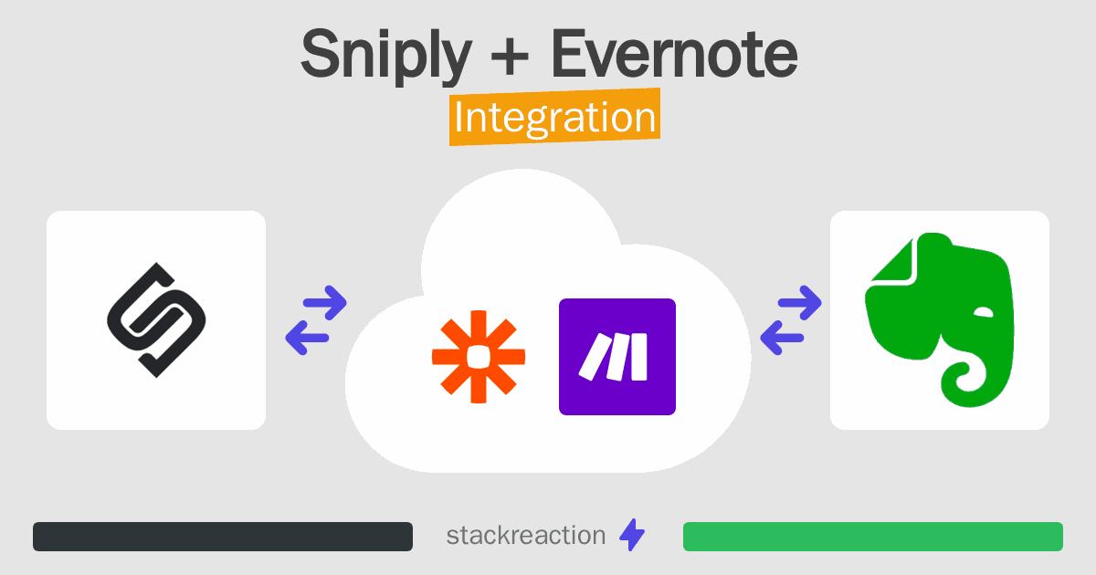 Sniply and Evernote Integration