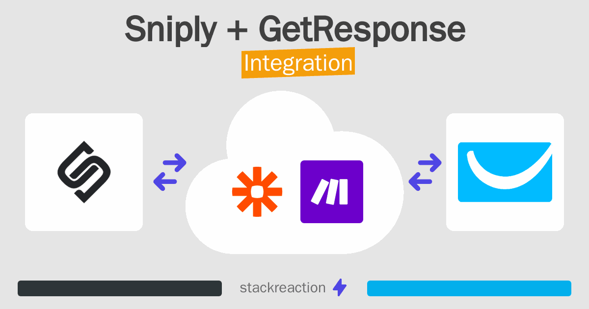 Sniply and GetResponse Integration