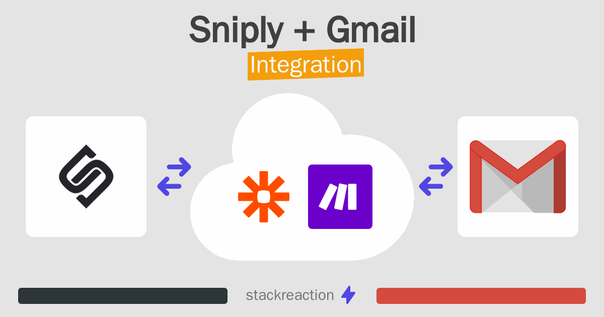 Sniply and Gmail Integration