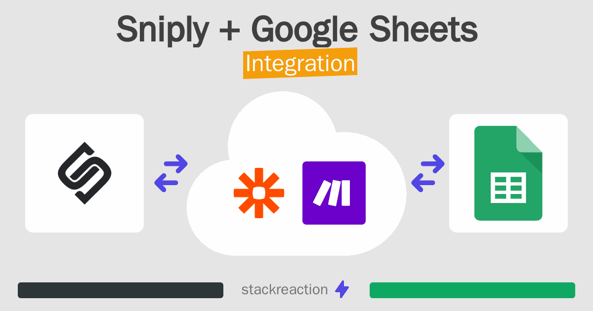Sniply and Google Sheets Integration