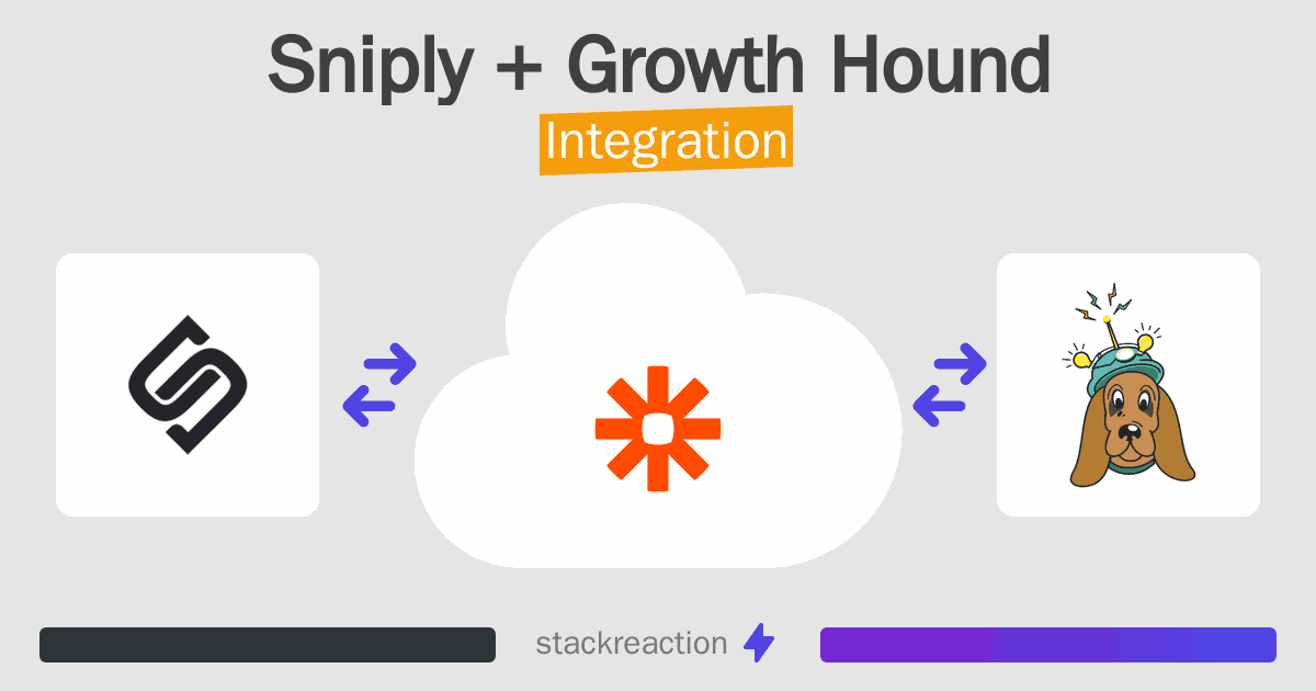 Sniply and Growth Hound Integration