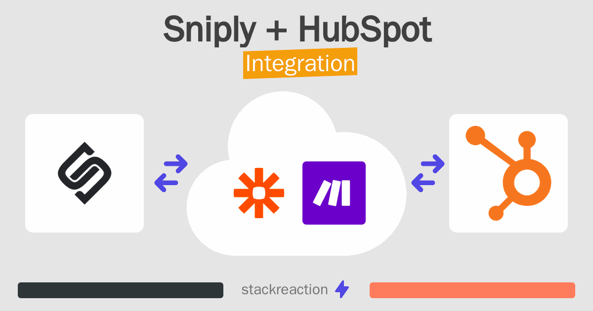 Sniply and HubSpot Integration