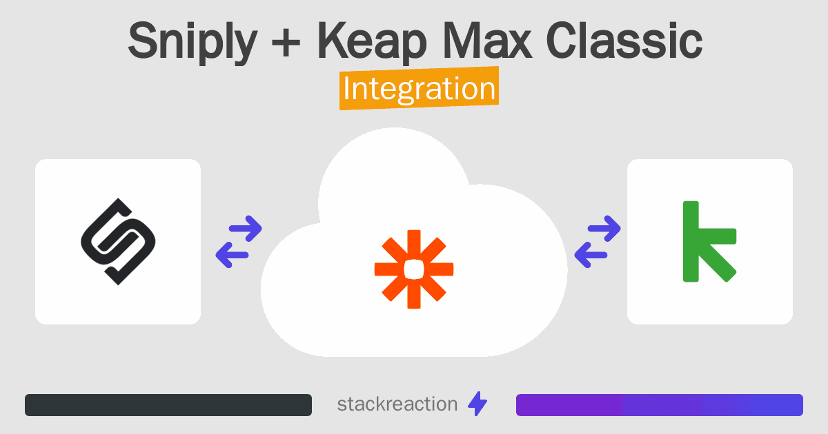 Sniply and Keap Max Classic Integration