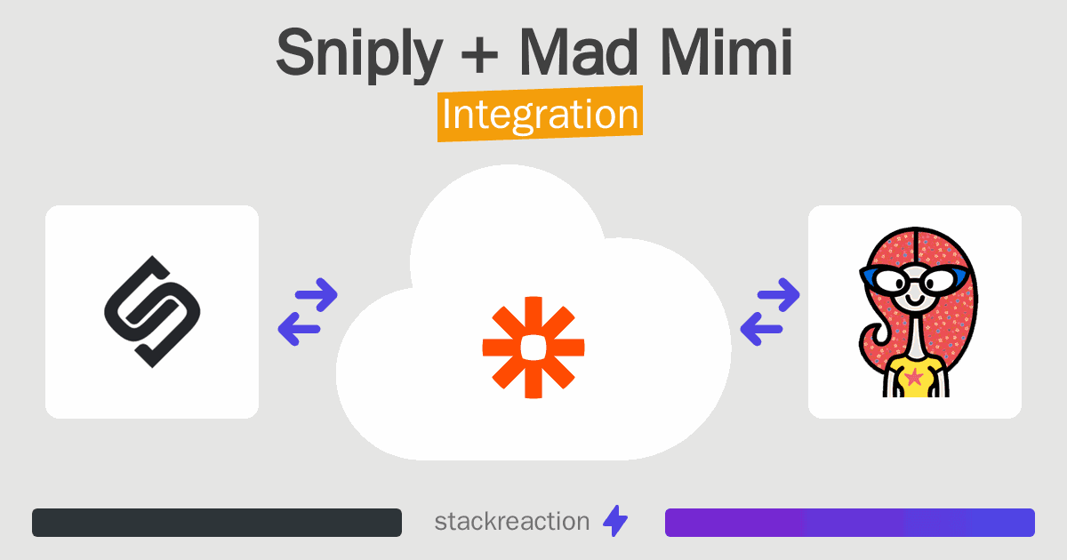 Sniply and Mad Mimi Integration