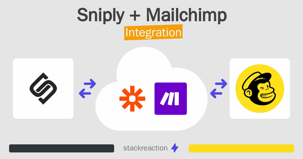 Sniply and Mailchimp Integration