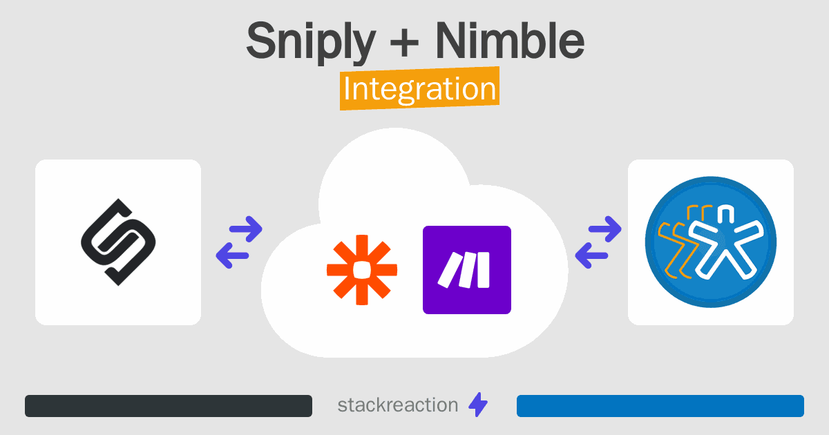 Sniply and Nimble Integration
