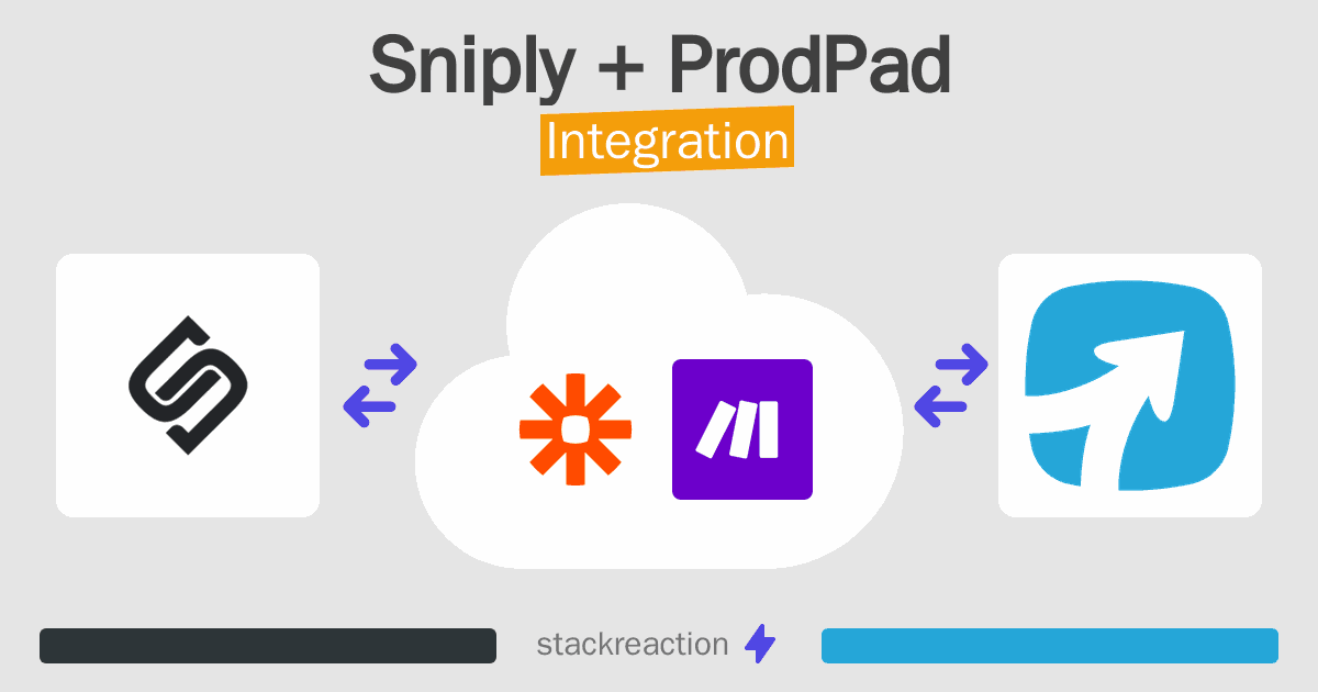 Sniply and ProdPad Integration