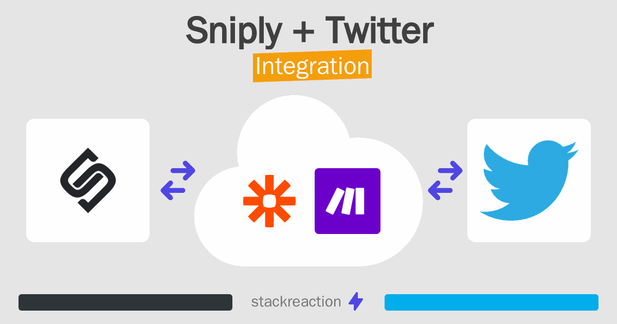 Sniply and Twitter Integration