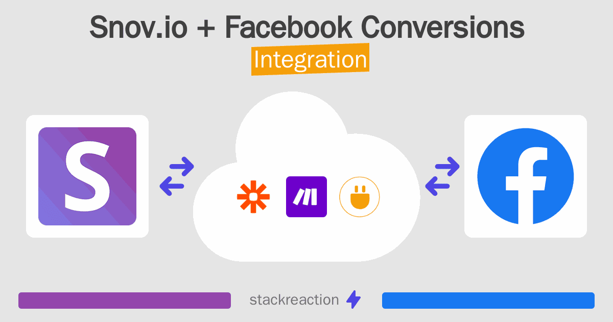 Snov.io and Facebook Conversions Integration