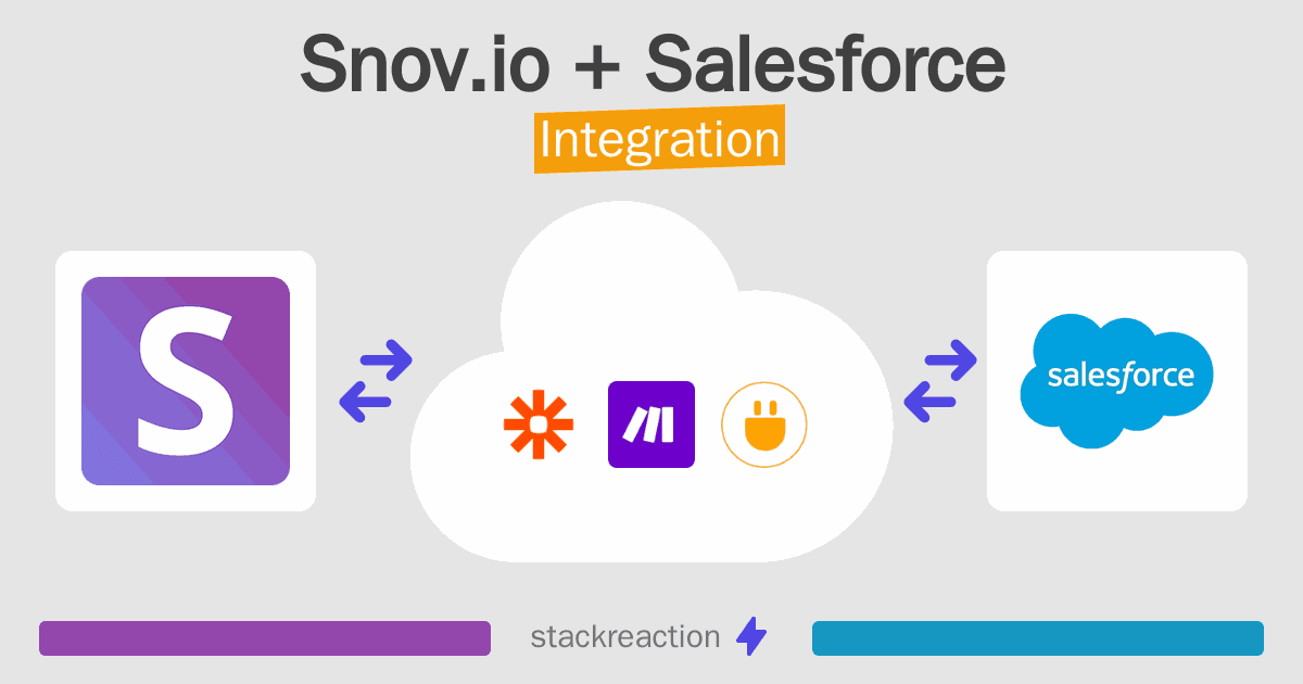 Snov.io and Salesforce Integration