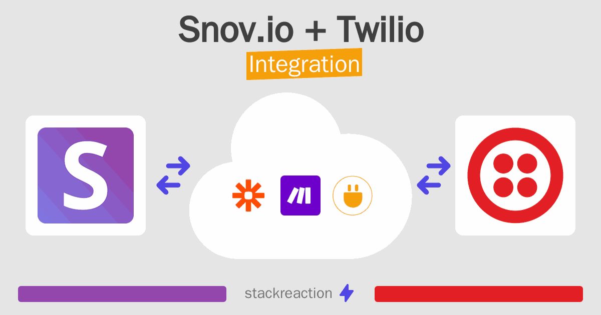 Snov.io and Twilio Integration