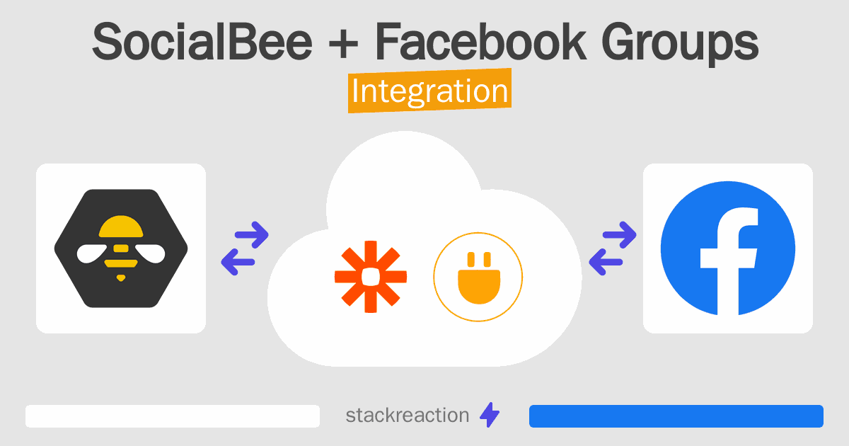 SocialBee and Facebook Groups Integration