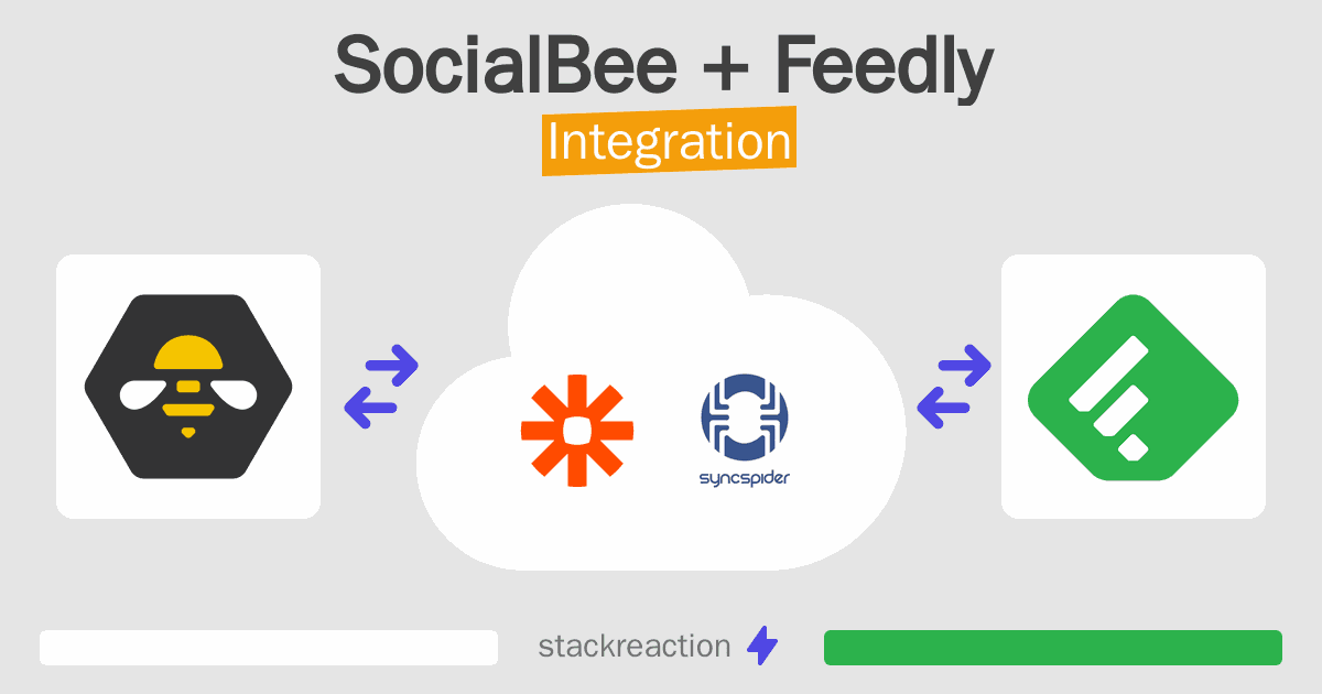 SocialBee and Feedly Integration