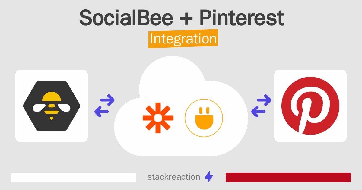 SocialBee and Pinterest Integration