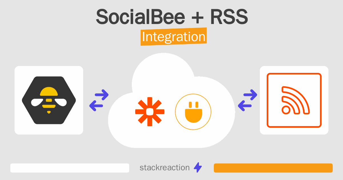 SocialBee and RSS Integration