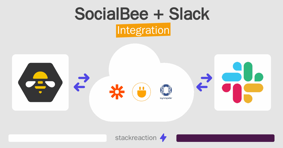 SocialBee and Slack Integration
