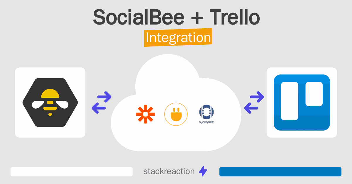 SocialBee and Trello Integration