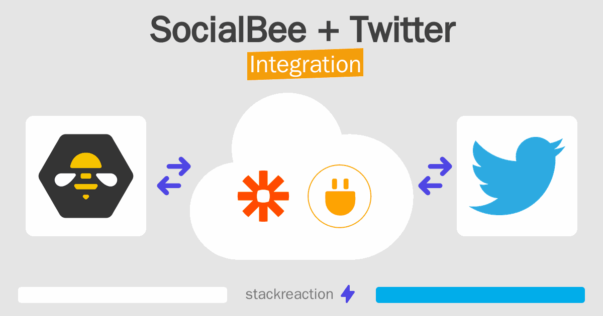 SocialBee and Twitter Integration