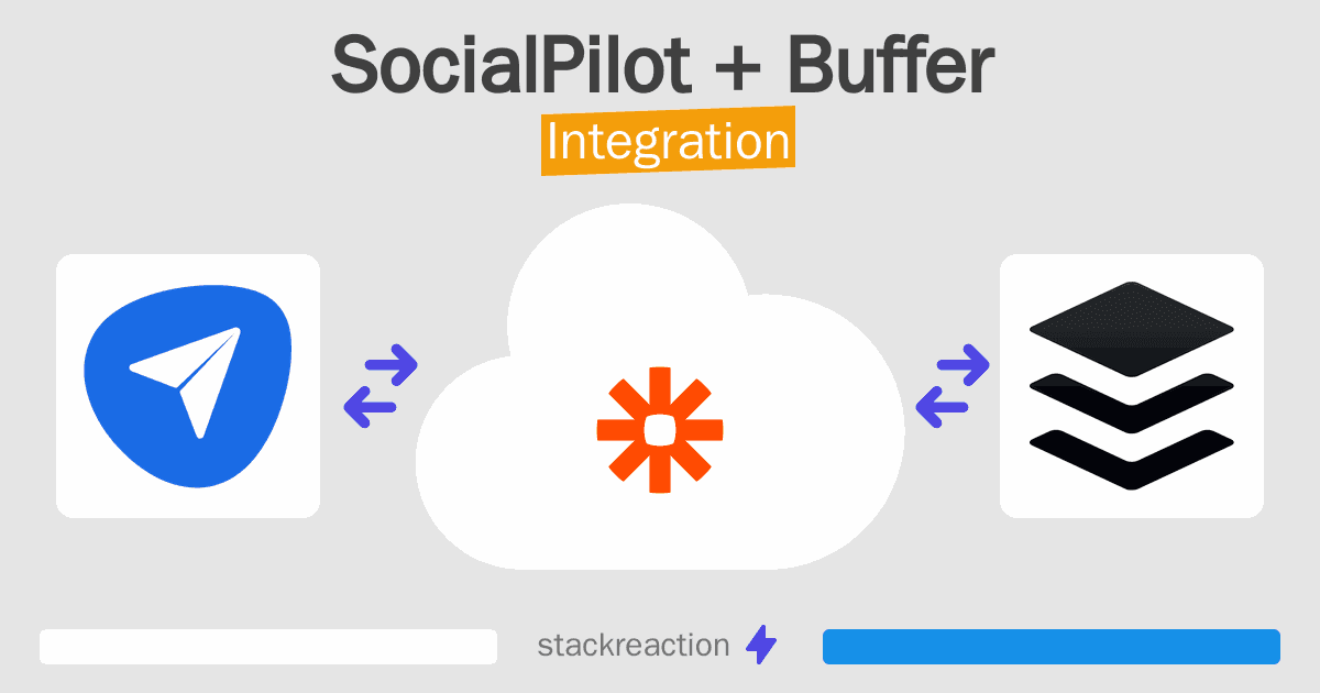 SocialPilot and Buffer Integration