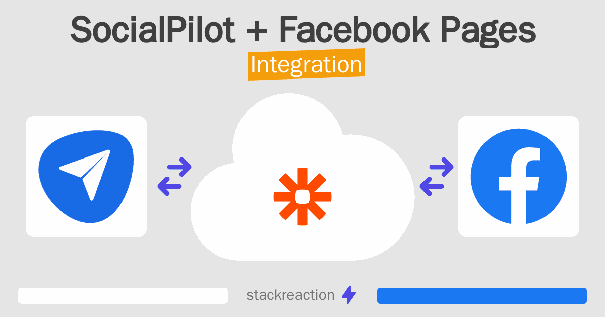 SocialPilot and Facebook Pages Integration