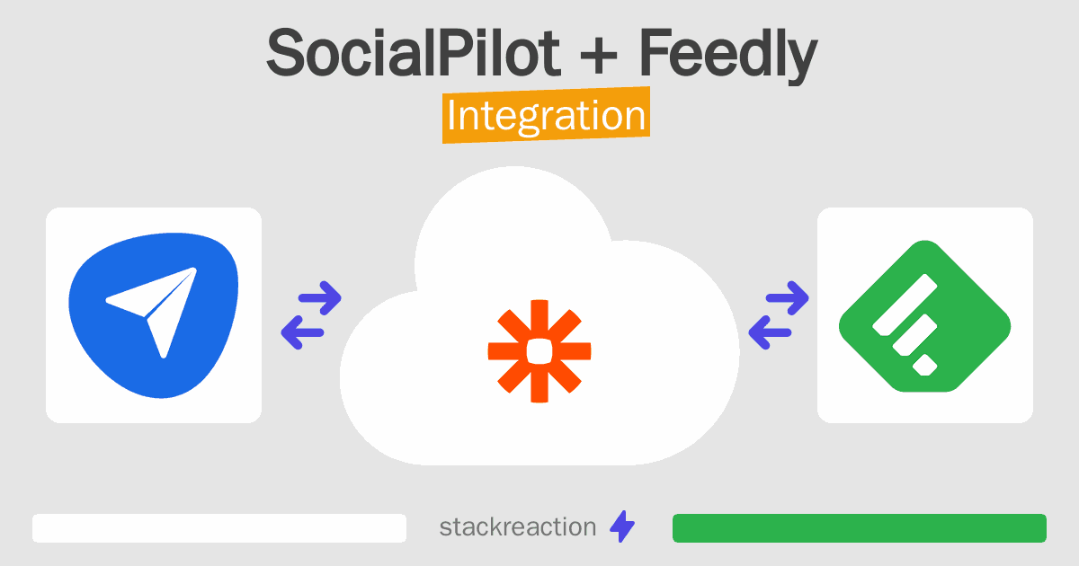 SocialPilot and Feedly Integration
