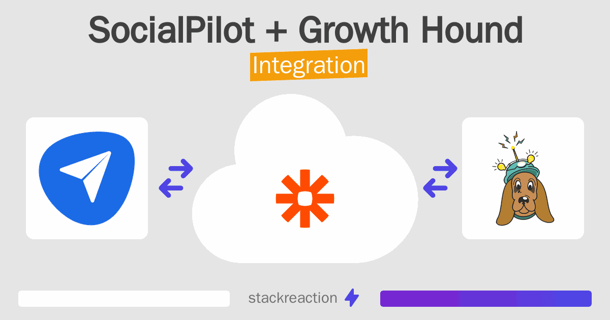SocialPilot and Growth Hound Integration