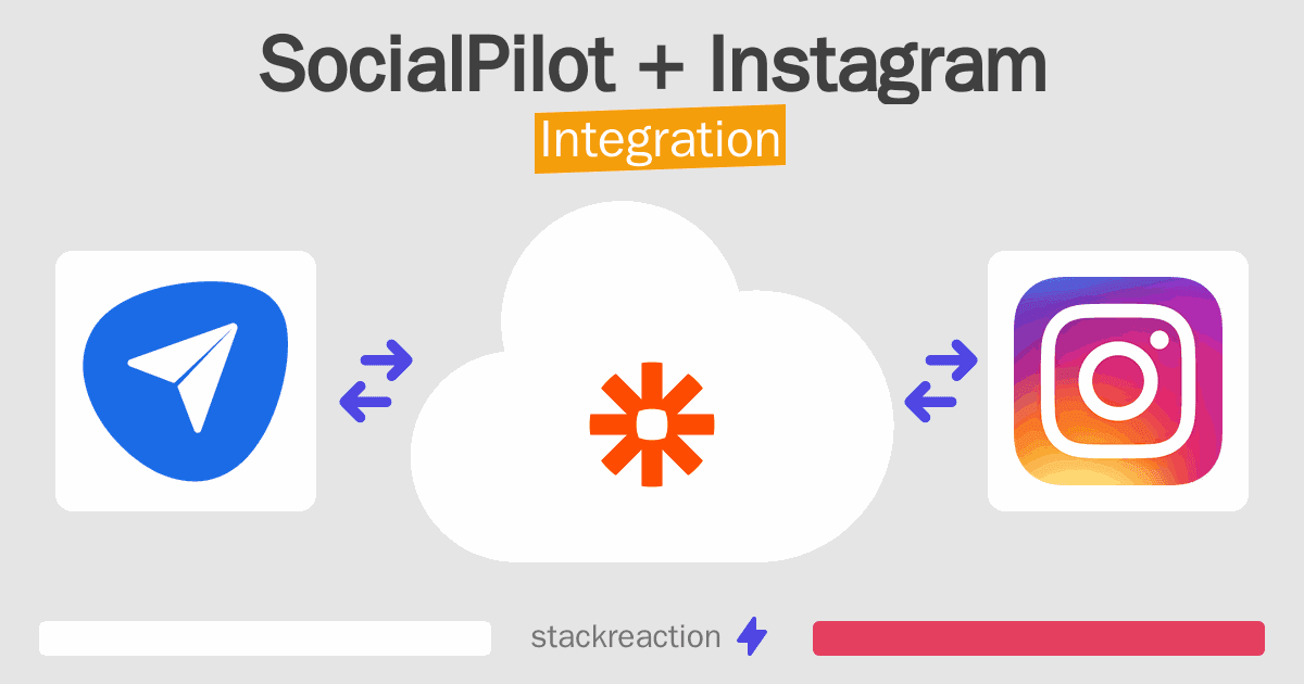 SocialPilot and Instagram Integration