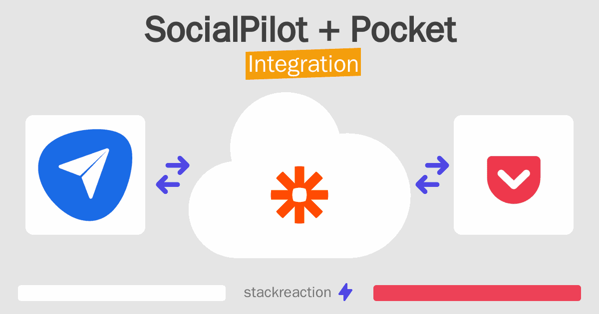 SocialPilot and Pocket Integration