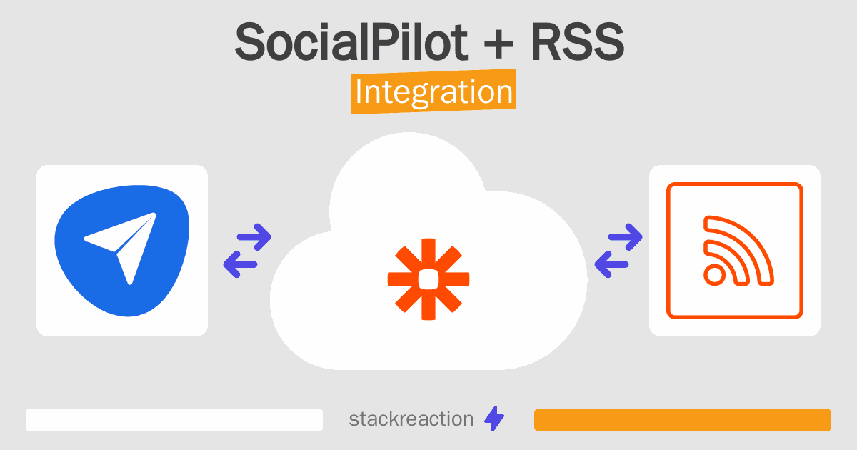 SocialPilot and RSS Integration