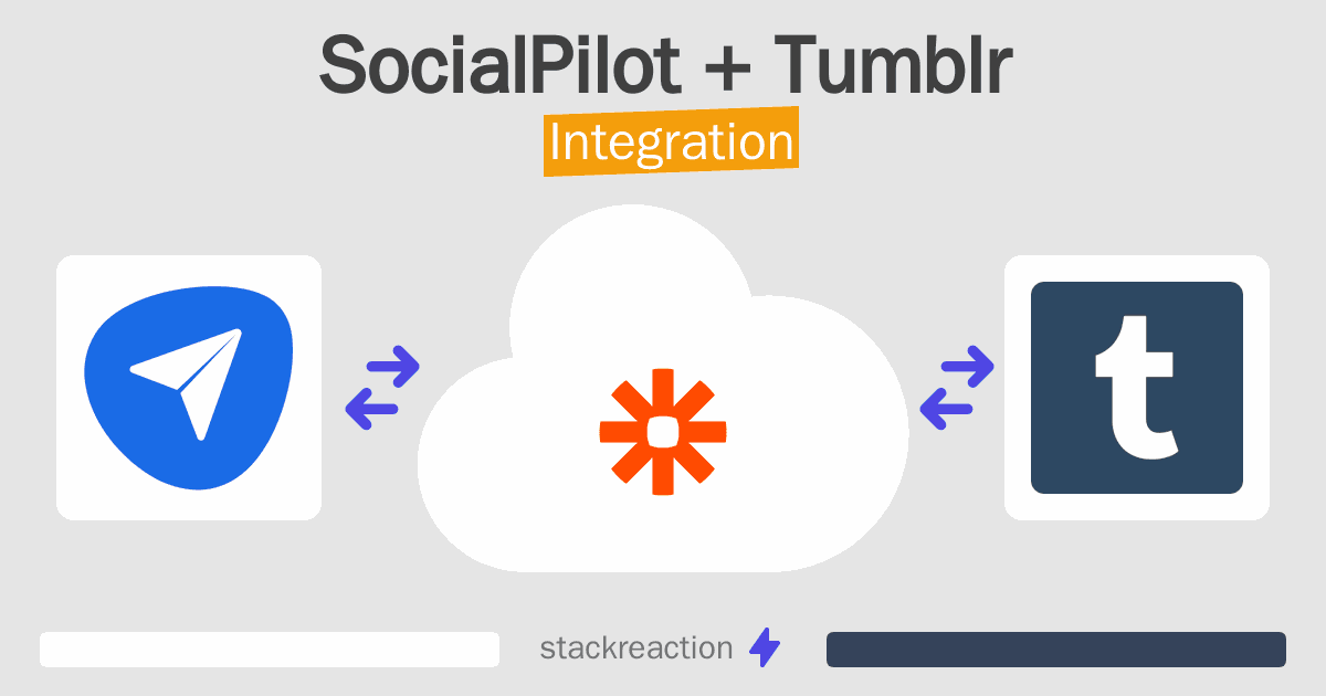 SocialPilot and Tumblr Integration