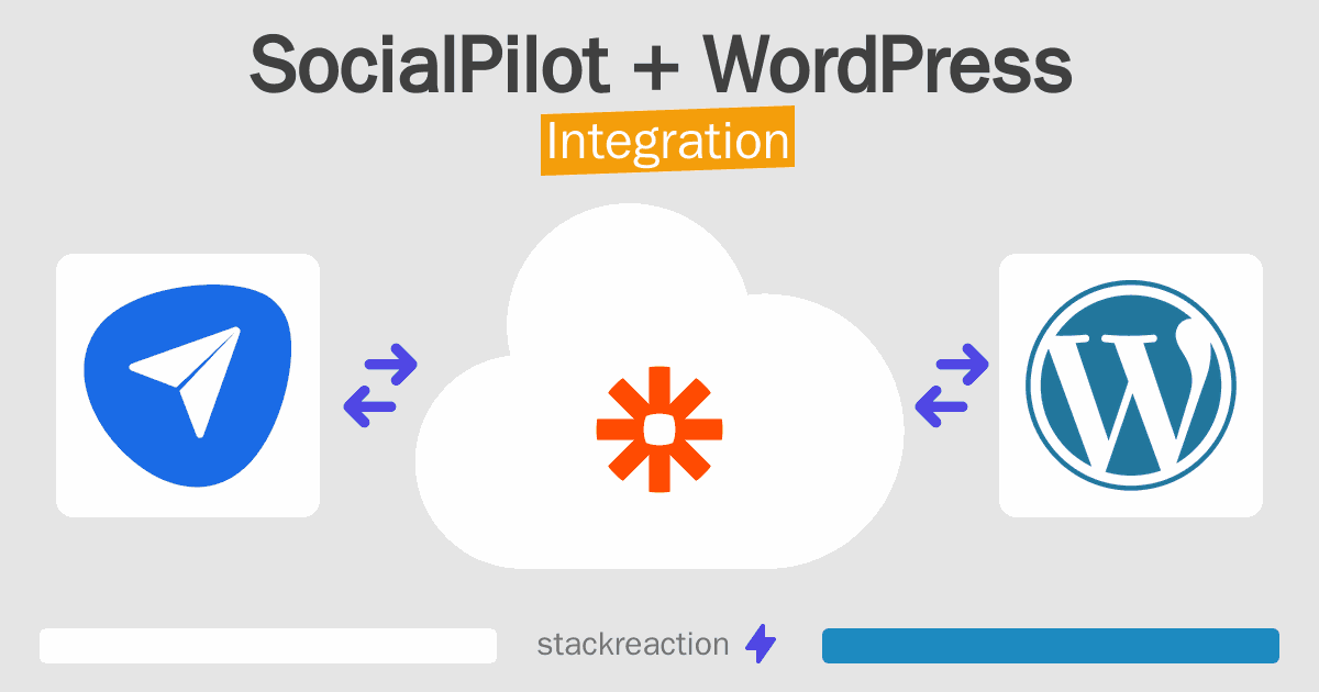 SocialPilot and WordPress Integration