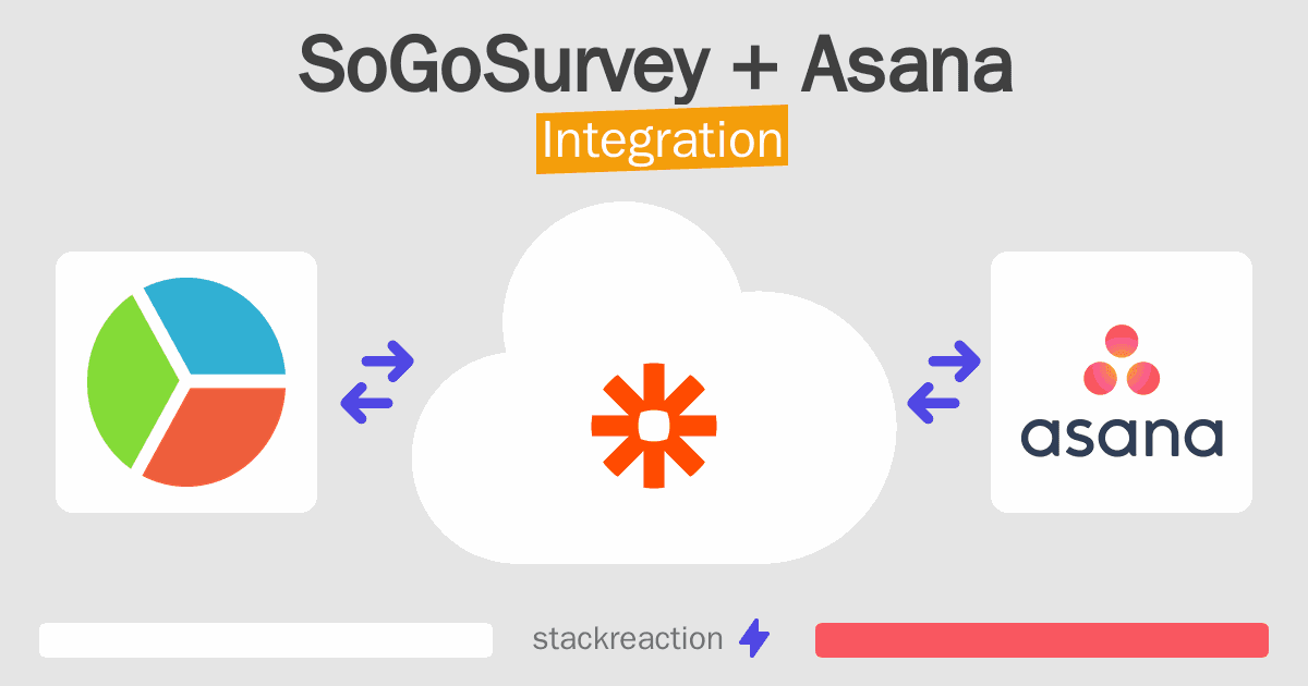 SoGoSurvey and Asana Integration