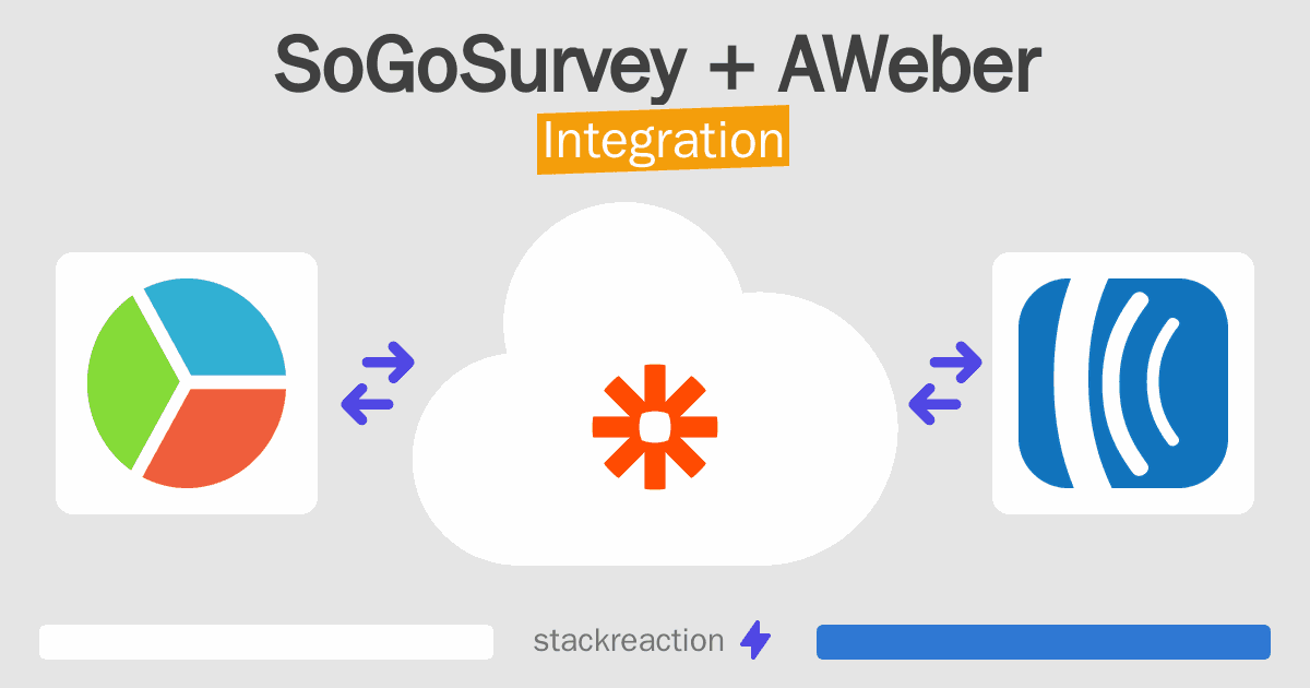 SoGoSurvey and AWeber Integration