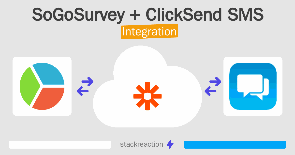 SoGoSurvey and ClickSend SMS Integration