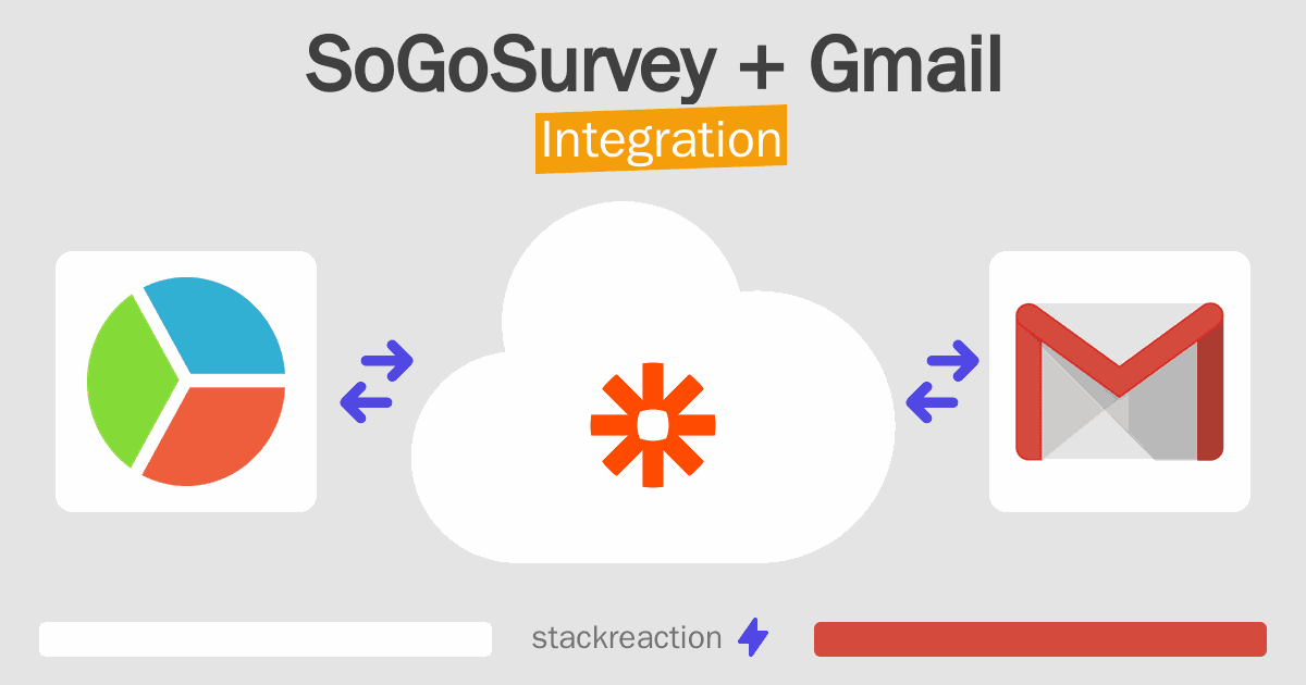 SoGoSurvey and Gmail Integration