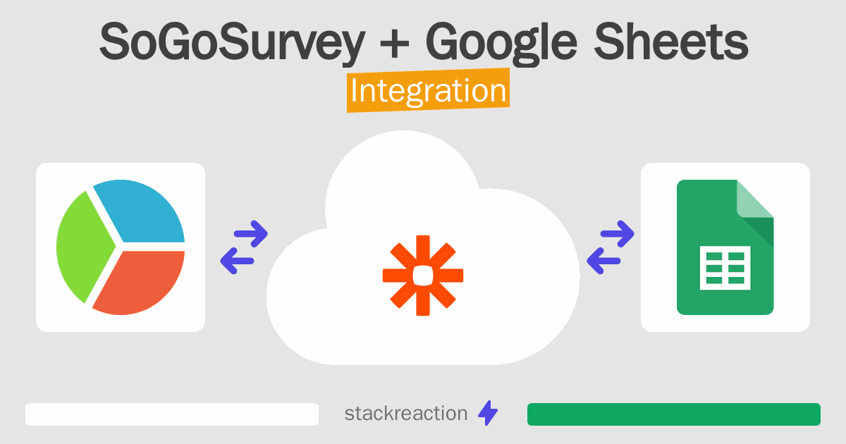 SoGoSurvey and Google Sheets Integration