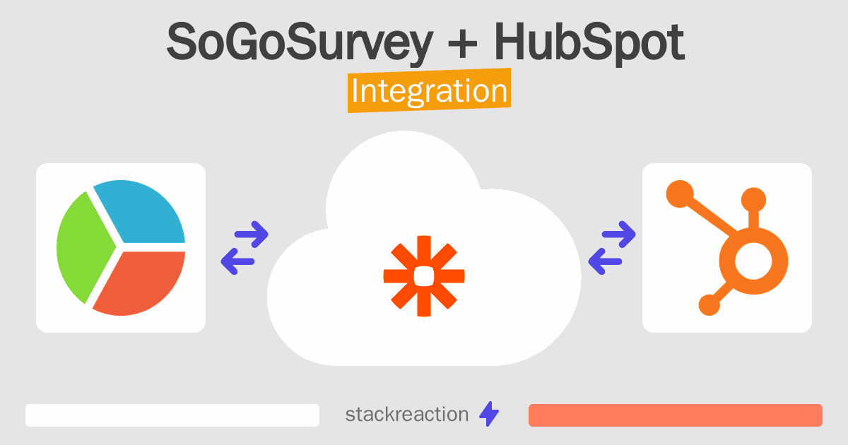 SoGoSurvey and HubSpot Integration
