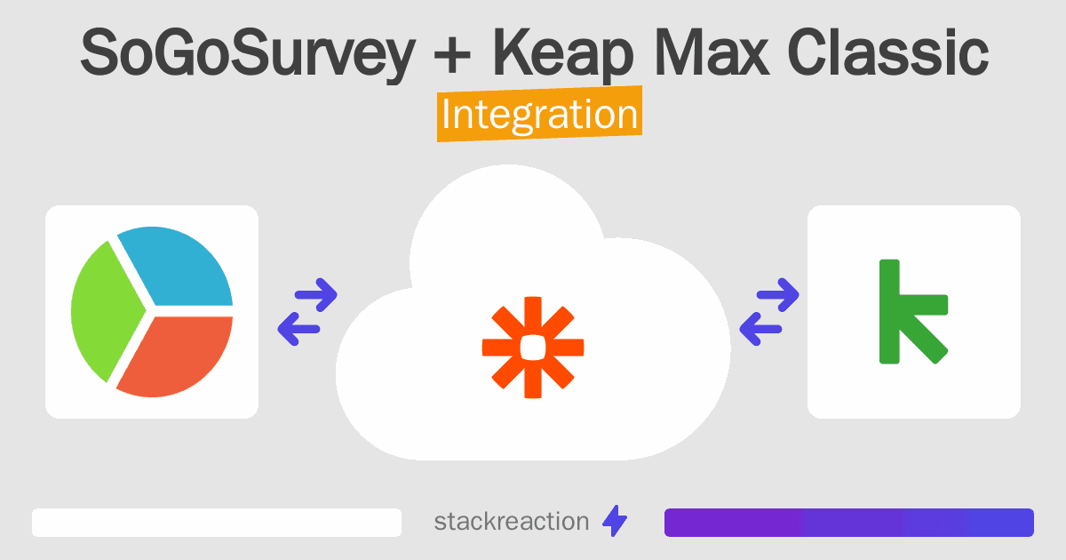 SoGoSurvey and Keap Max Classic Integration