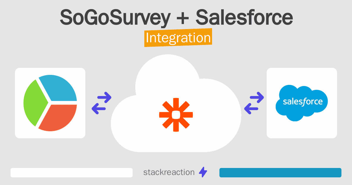 SoGoSurvey and Salesforce Integration
