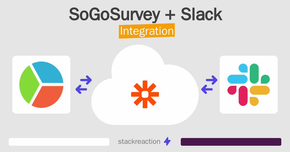 SoGoSurvey and Slack Integration