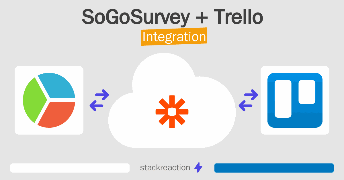 SoGoSurvey and Trello Integration
