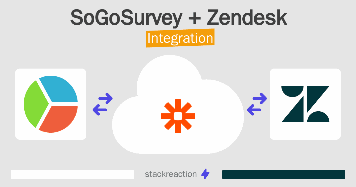 SoGoSurvey and Zendesk Integration
