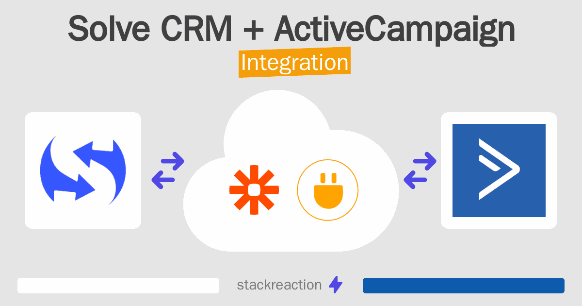 Solve CRM and ActiveCampaign Integration